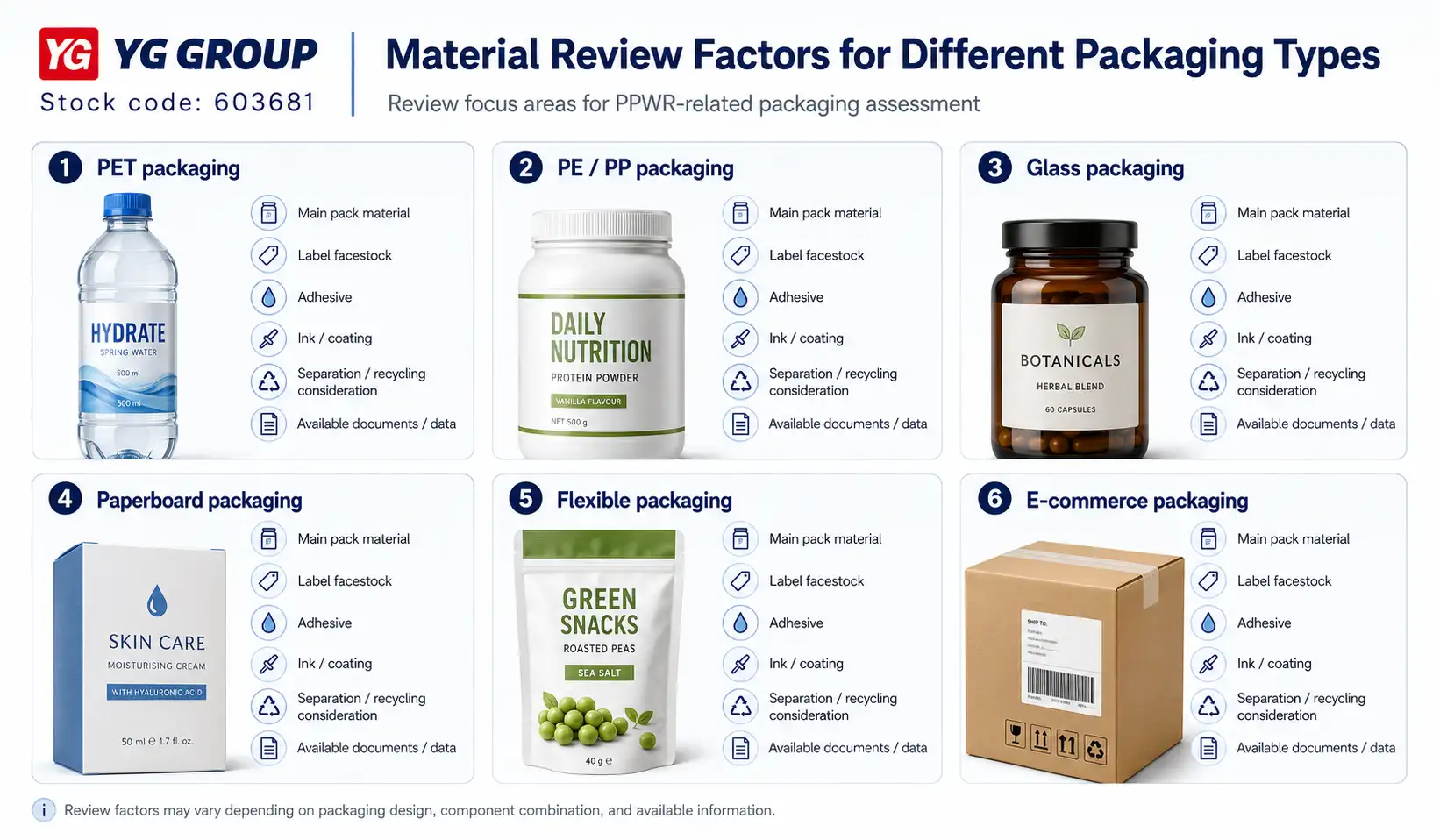 Material-review-factors-for-different-PPWR-packaging-types.webp